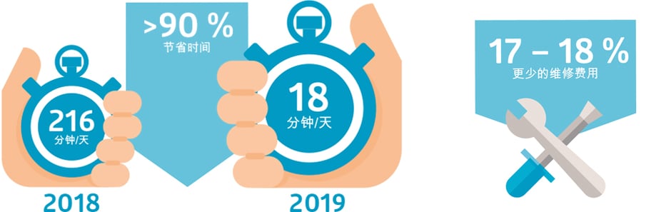 Infografiken_ZH