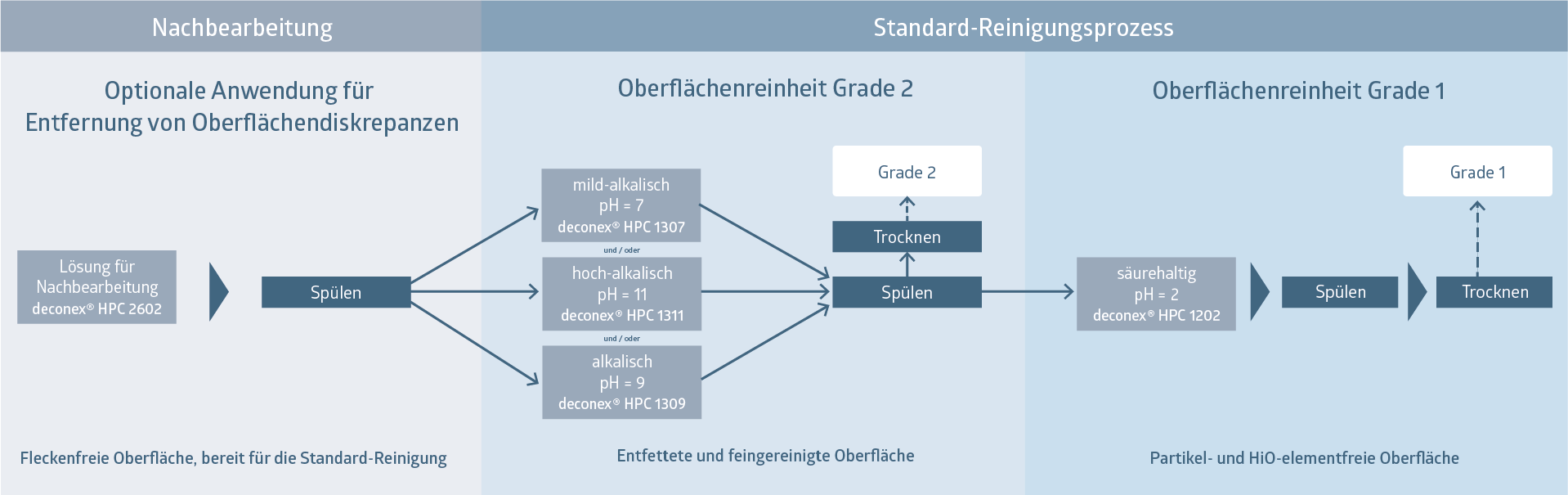 Grafik_HPC_2602_Anwendungsbeispiel_quer_DE_230531