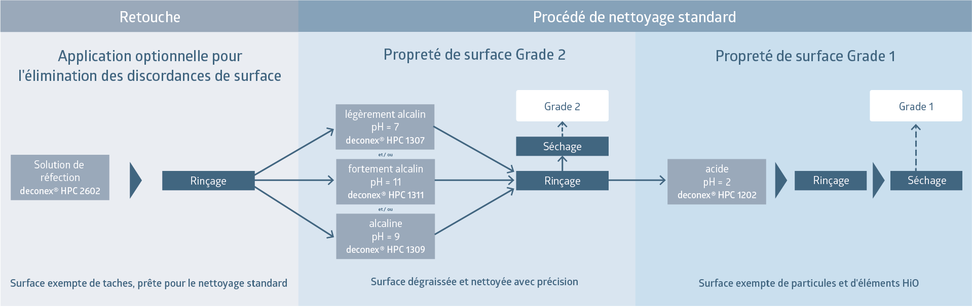 Grafik_HPC_2602_Anwendungsbeispiel_quer_FR_230531