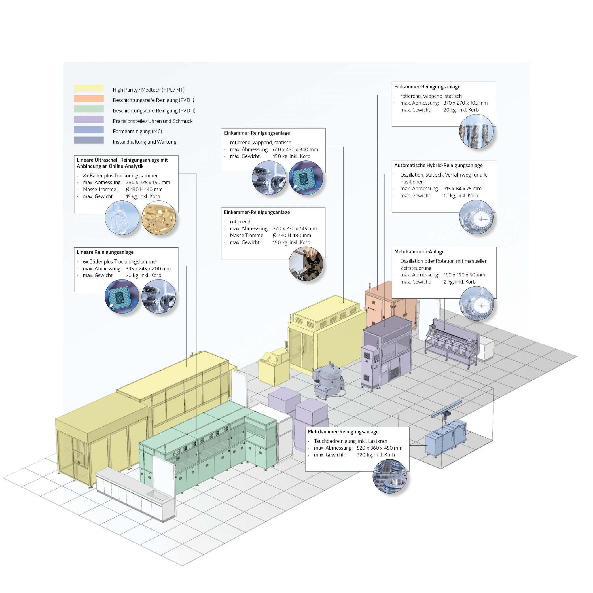 Grafik des Borer Competence Centers