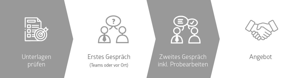 Desktop_Rekrutierungsprozess_DE